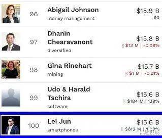 小米科技|印度首富进军低端手机市场，小米将受威胁，身价远超雷军