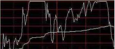 『涨停』如何发现主力介入？深度解读神奇的盘口语言，跟庄吃肉快人一步
