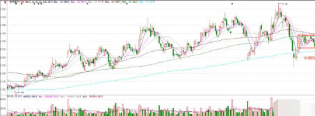 『中信银行』A股，再次陷入抉择之中，机会到底在哪里？