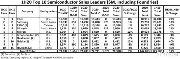 英特尔|英特尔公布新产品mOS，“抄底”5G，华为要小心了