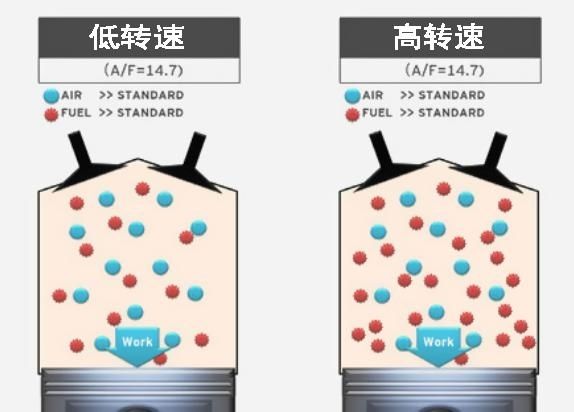 机器|AT变速箱和CVT变速箱实际上的差距