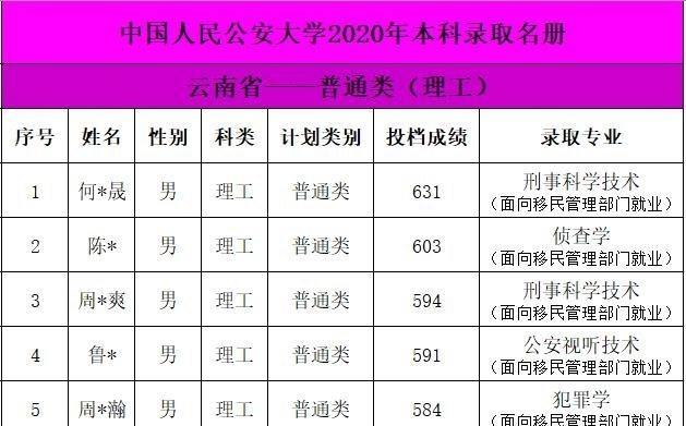 中国人民公安大学|喜讯！中国人民公安大学首批录取通知书已寄出，又有考生金榜题名