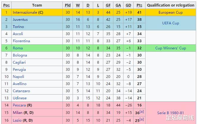 「范佩西」圣西罗的忠诚、侠义与羁绊：只要是AC米兰球员，就选择留下来