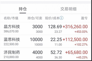 『尾盘』5.5日，港股上涨，亚洲、欧洲一片红火，A50尾盘拉升
