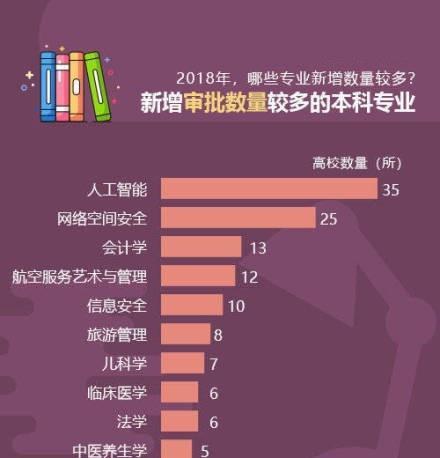 招生▲又到招生季,快看看未来哪些吃香的专业适合你