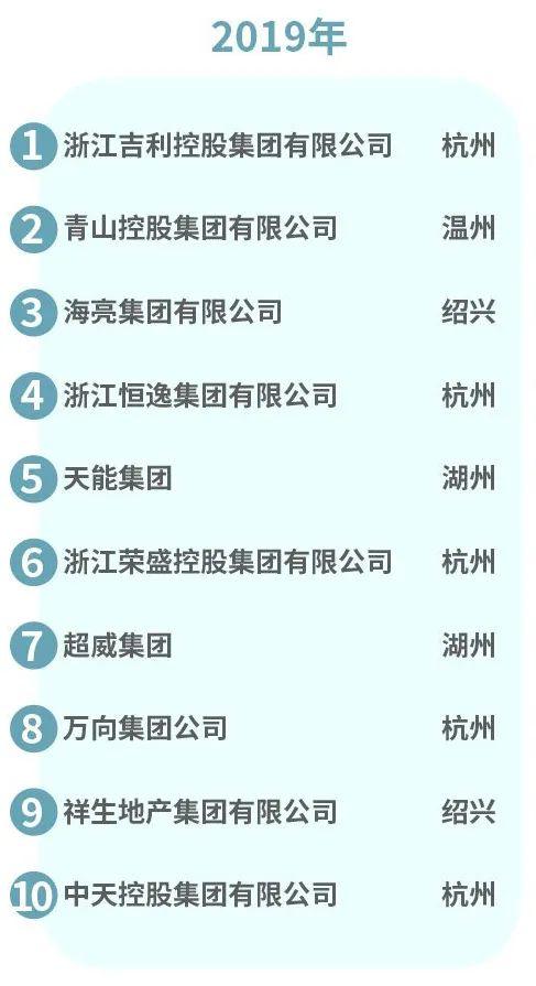 杭州日报|浙江十强杭州占6个!第三名出现新面孔