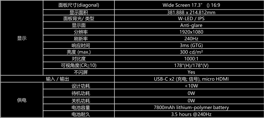 |全球首款240Hz+3ms电竞便携显示器,ROG XG17AHP评测
