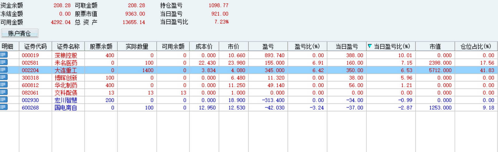 「省广集团」打板省广集团错在哪？