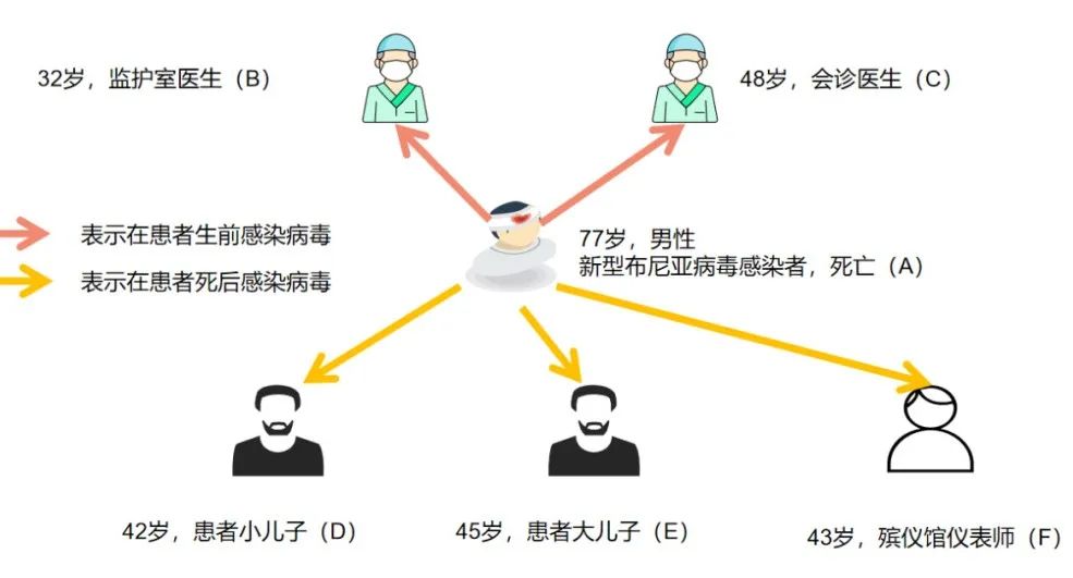 扬子名医团|警惕：新型布尼亚病毒出没！江苏37人感染！