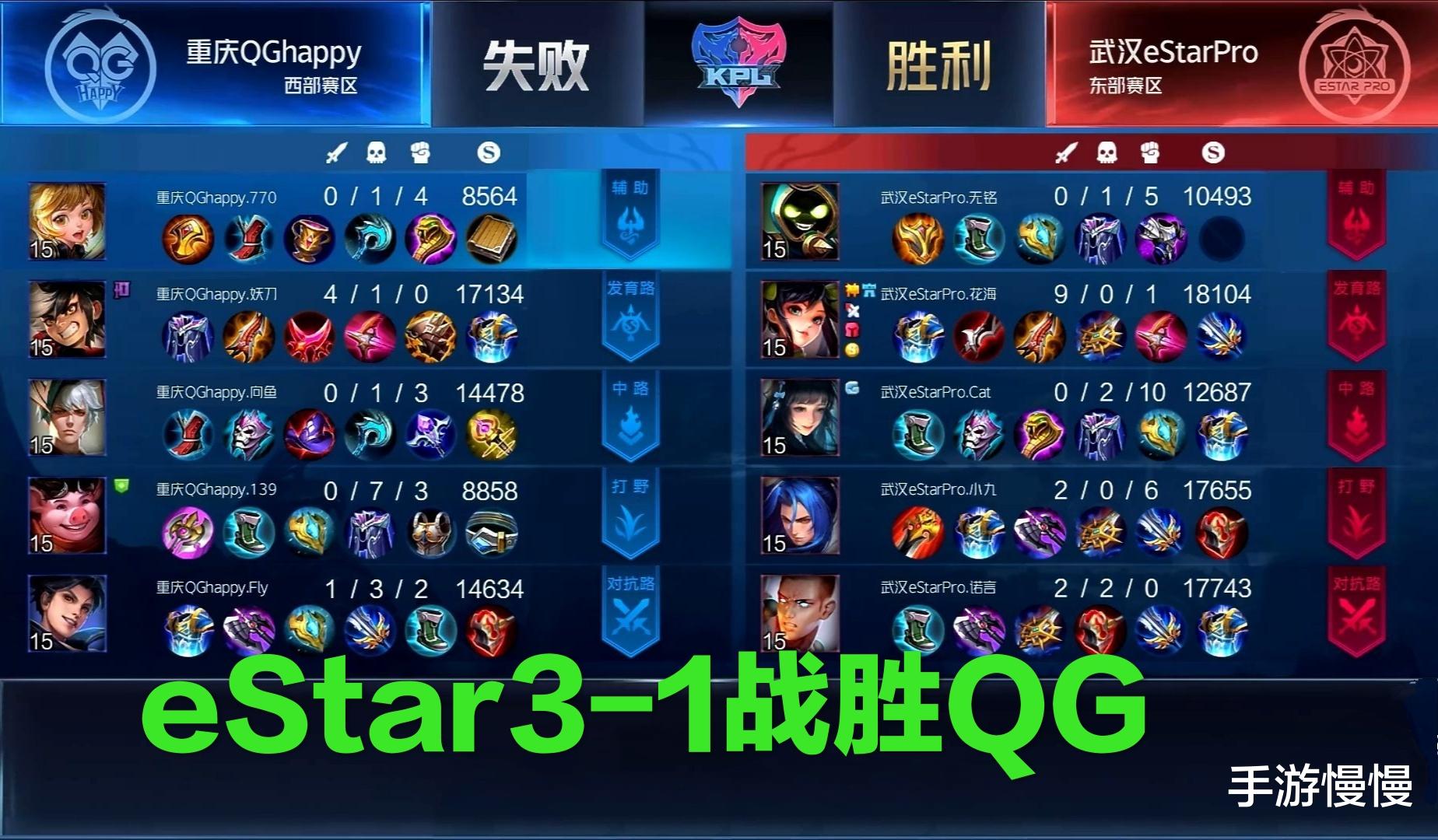 qghappy：eStar3-1战胜QG，五冠王遭遇四连跪，猫神“耿直”采访不留情面