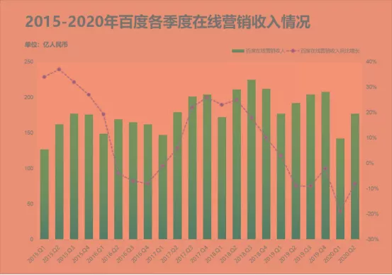 BAT|高层动荡、增速下滑，谁抢走了BAT的广告生意？