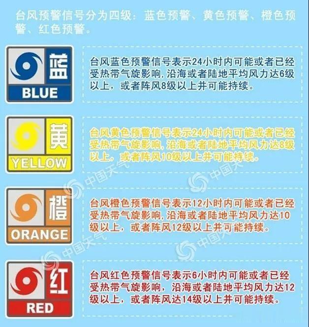 台风|最高级别！今年首个台风红色预警拉响