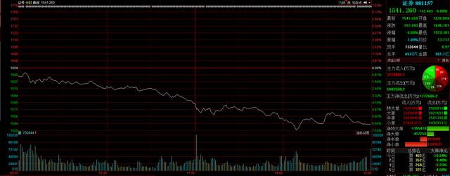 中國股市：券商股繼續暴跌，牛市結束？意味股市“暴風雪”開啟？-圖4