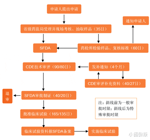 乙肝▲乙肝新药STSG-0002，动物试验显著降表面抗原，属于全新靶点药物