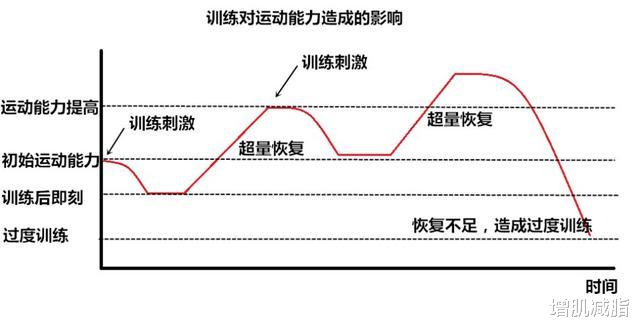 健身|每次健身都要花费3、4小时?控制在40分钟,训练效果最好