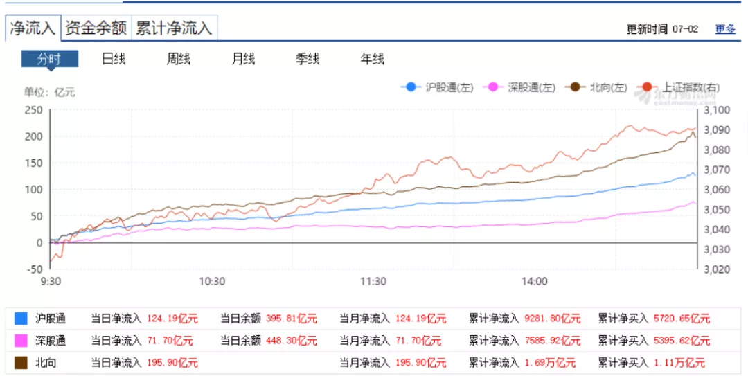 #涨停#成交破10000亿，一个字：干！