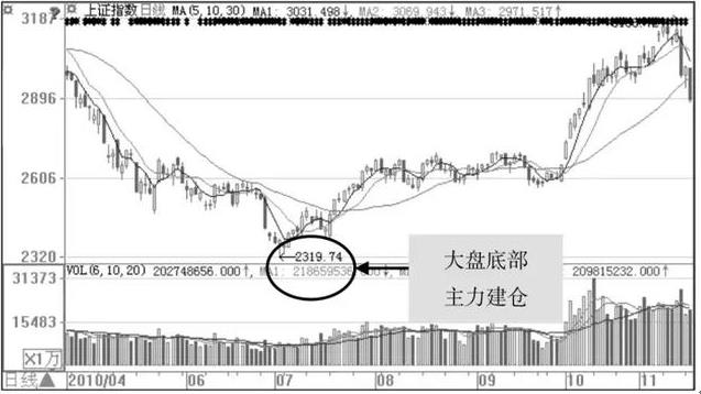 中國股市：惰性是你交易的絆腳石，獻給所有虧損散戶朋友的一封信-圖3
