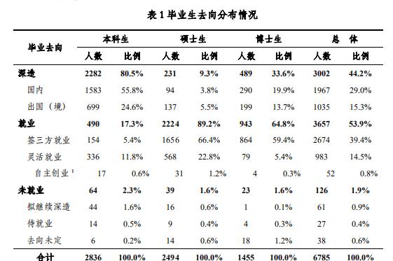 清华大学|清华北大已不再是学子向往的神圣学府？top2跌下神坛并非好事
