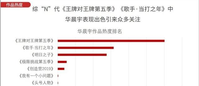 华晨宇■中国青年网肯定华晨宇未来对华语乐坛的影响力，他是独一无二的！