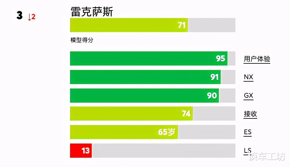 马自达|美国最新消费者报告！马自达击败雷克萨斯，可靠性排名第一