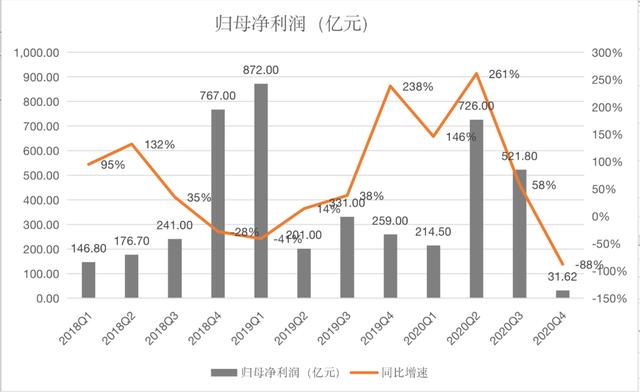 「阿里巴巴」阿里一季度体大不易,但张勇说还要再涨“一万亿”