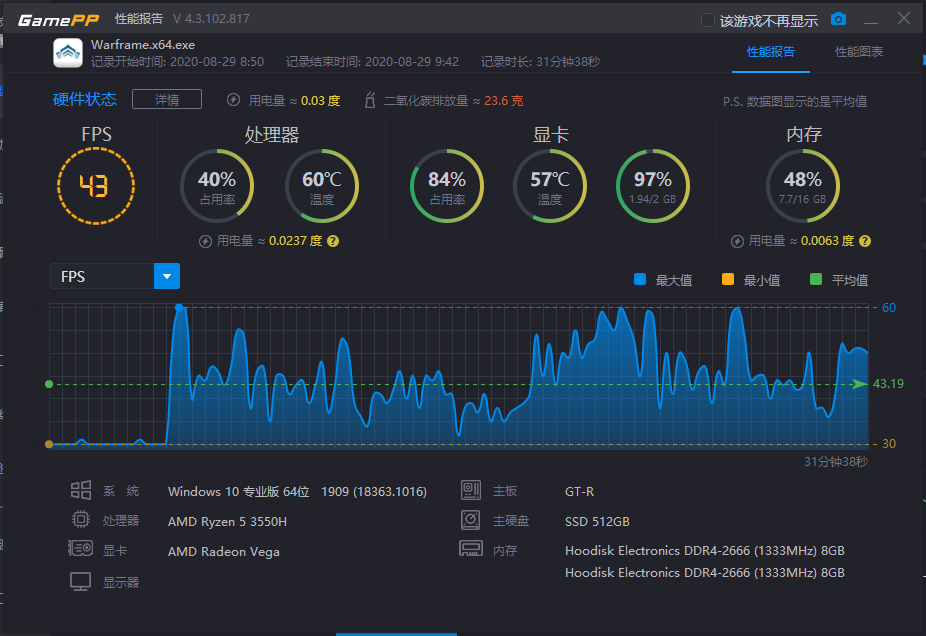 微单|零刻GTR，比iPad小一半，锐龙5+NAS硬刚ITX小钢炮