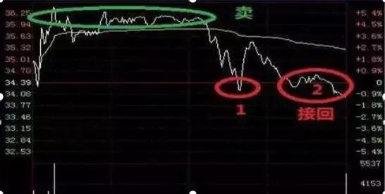 交易|全世界的股票都是t+0，为何中国大陆的是t+1？我整整反复读了10遍