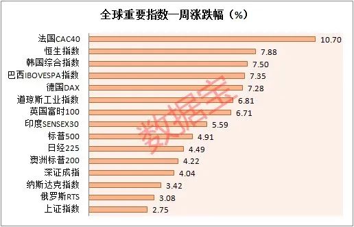 「」突发，美国取消对中国航班\禁令\！美股疯涨，纳指创新高，特朗普：这一数据令人惊叹