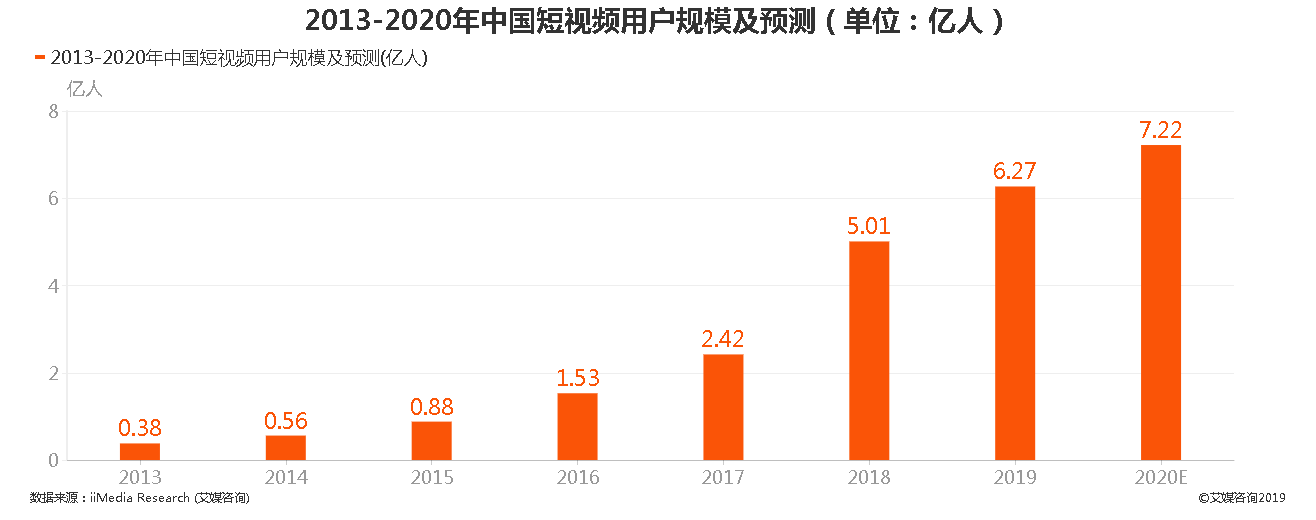 短视频|多趣短视频：短视频+直播+商城+区块链，给你不一样的致富体验