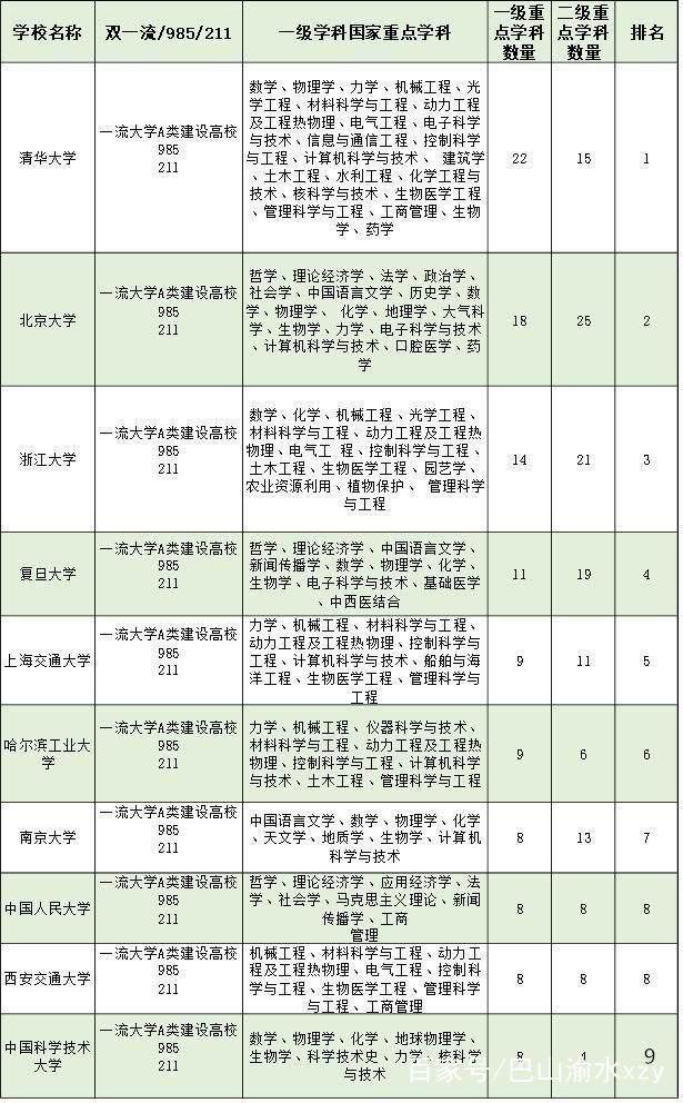 「浙江大学」华东五校谁拔头筹？