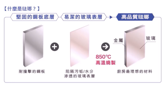 |还在厨房贴瓷砖？如今都被珐琅板碾压了，洁癖的日本家庭都在用！