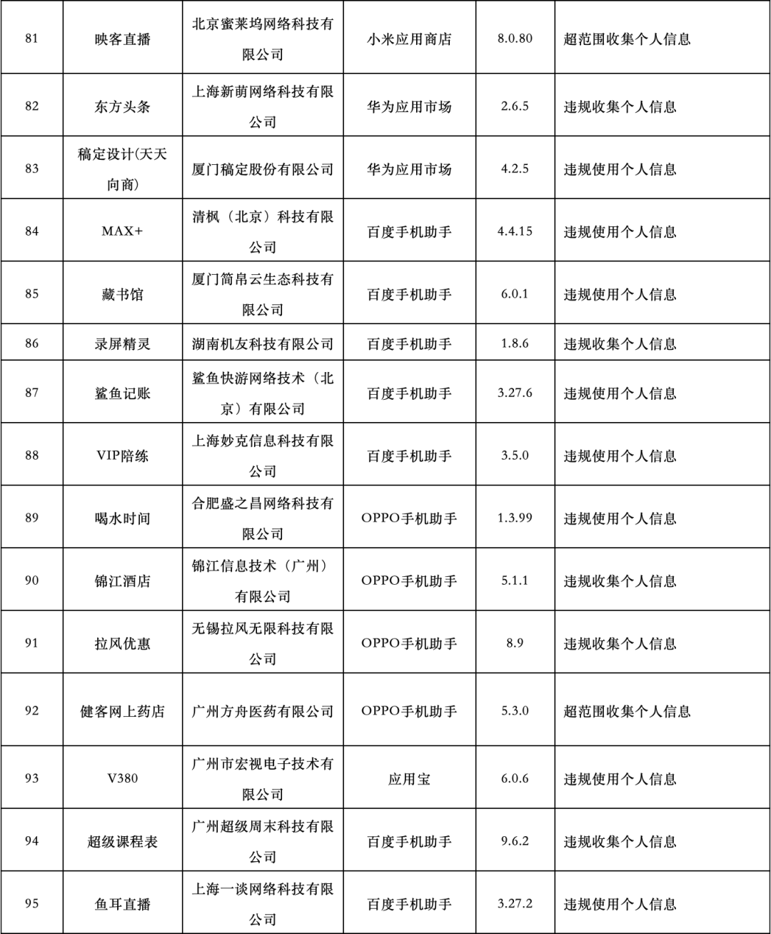 安卓|快自查!工信部又通报了101款APP,你手机里大概率会有