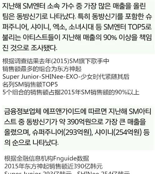 sm|SM数据贴，从09年至今究竟谁才是公司血包？
