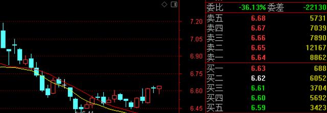 中國股市：64隻“低估值+藍籌股”優質股一覽（附股）-圖9