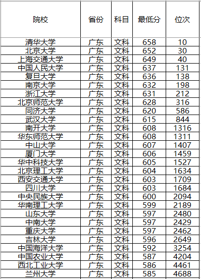 『强基计划』强基计划来了!2020年全国各省强基计划院校,录取分数位次预测!