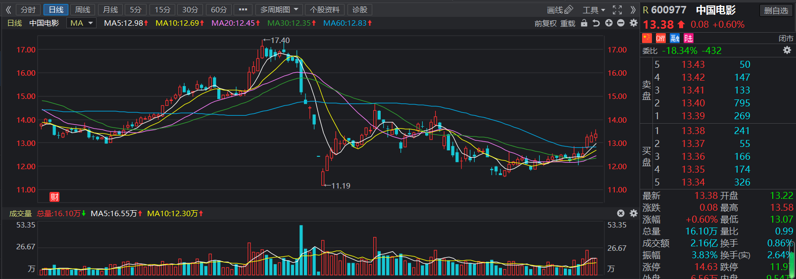 「中国宝安」昨日预测的准吗？继续警惕! 另一个潜伏的版块重点关注