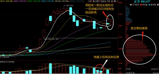 券商|券商具备长期走牛的逻辑梳理