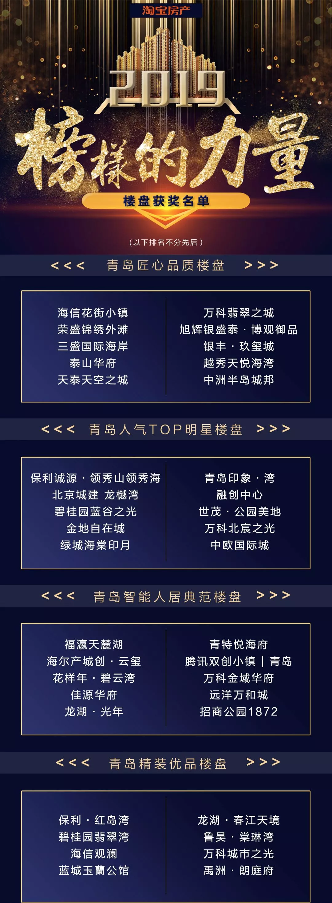 51万网友｜272万票，《2019榜样的力量》记录青岛楼市的梦想与荣光！