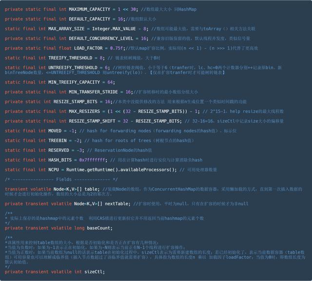 蚂蚁花呗：阿里巴巴面试：Java 集合知识点（附图文解析）
