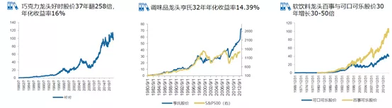 五粮液|A股最耀眼的明星板块