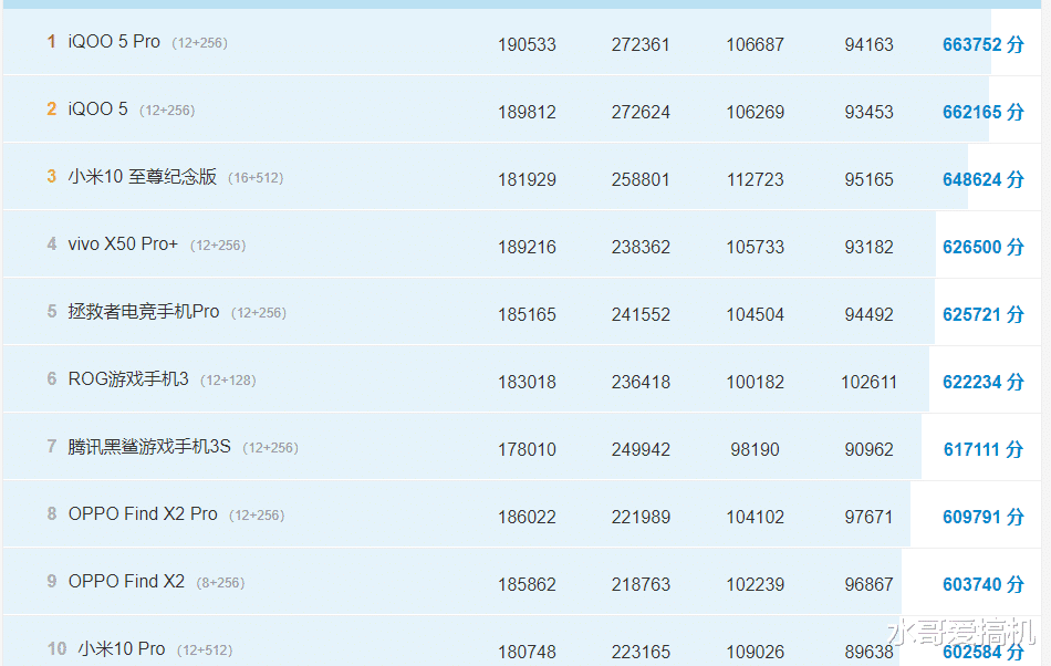 三星|屏幕排行榜来了,三星:全都不能超过我?