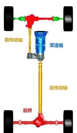 驾驶|两驱跟四驱的差别实在太大，南方城市买家用城市四驱SUV没必要