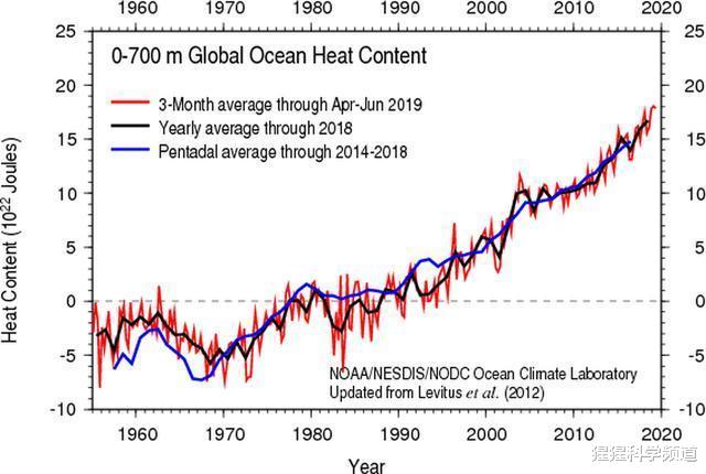 全球变暖▲北极传来“坏”消息,北极气温达到30℃,担心的事情或再次发生