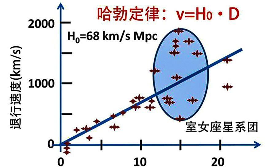 「银河系」宇宙最快星系,速度可达2.3倍光速,为什么没有打破相对论?