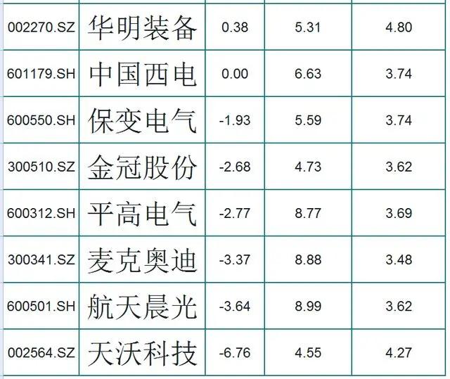 [大盘]低位低价特高压个股名单！股性活跃，股民：节前有一波主升浪行情