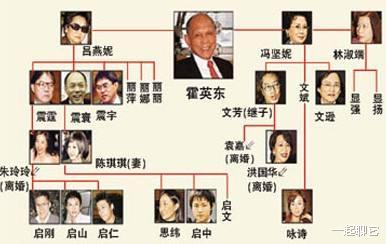 霍英东|他是霍家最不孝的儿子，多次犯下大错，与霍英东断绝关系