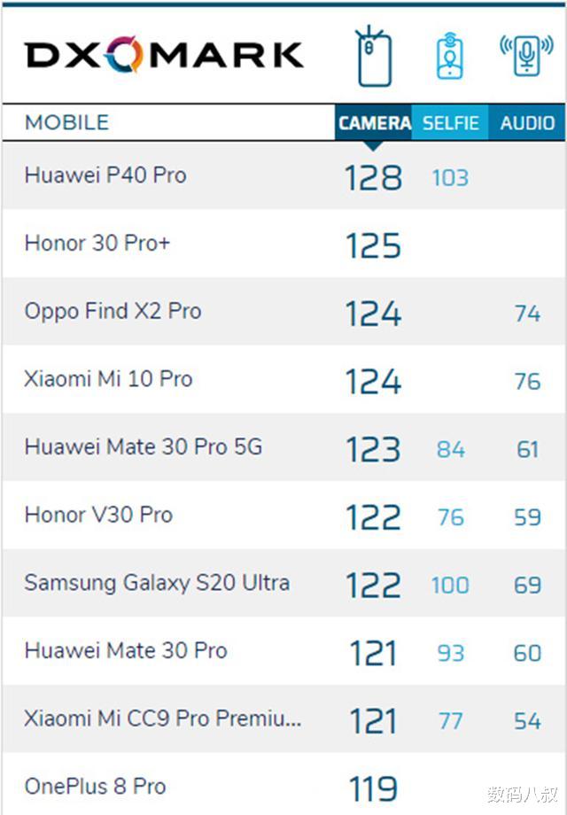 OPPO Find|大单，OPPO Find X2 Pro限时直降1000，网友：之前干嘛去了？