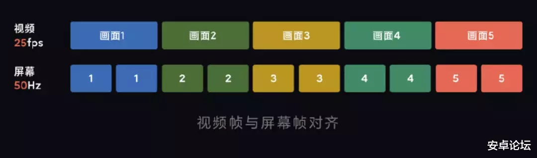 苹果|小米发新机,这块屏小米10至尊版见了都流口水