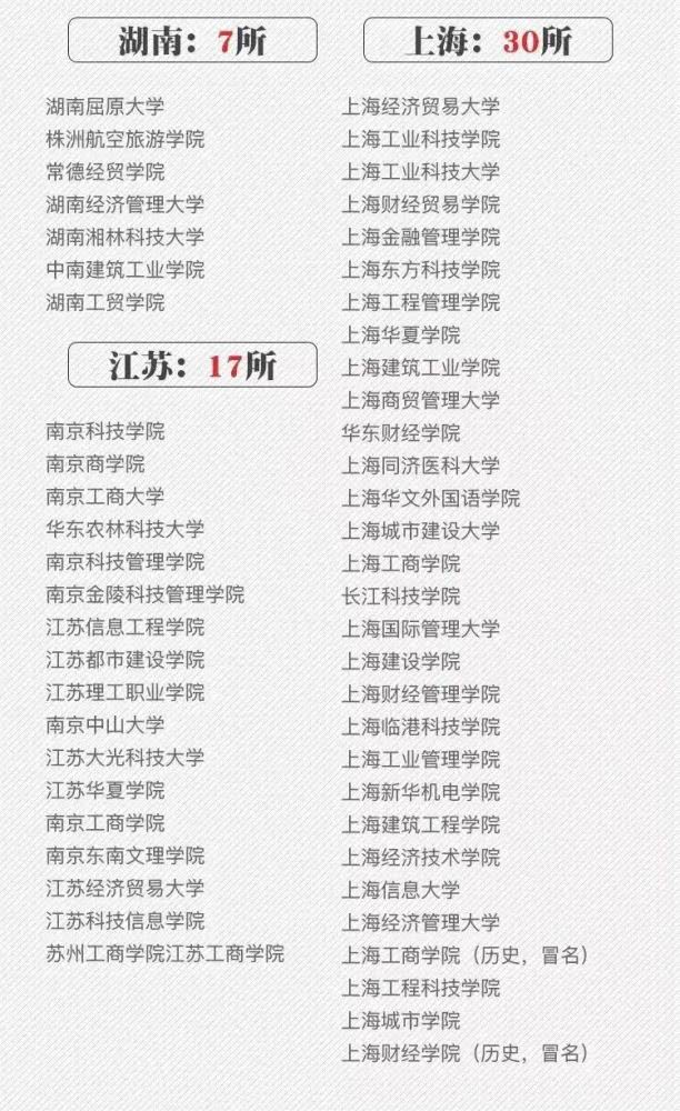 「野鸡大学」人民日报曝光392所“野鸡大学”名单！毕业证等同废纸？