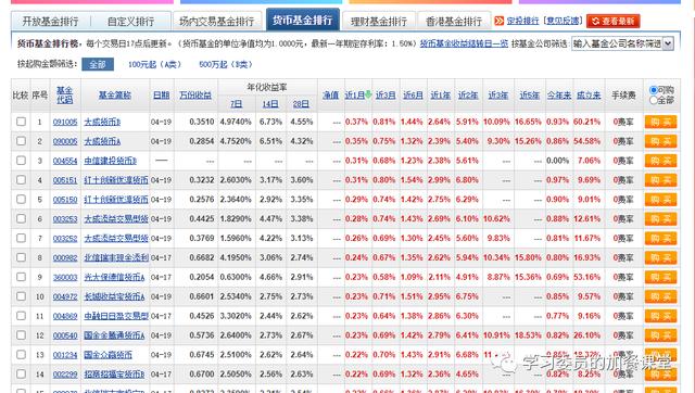 黄金价格@还在盯着余额宝？带你认识灵活又好用的货币基金